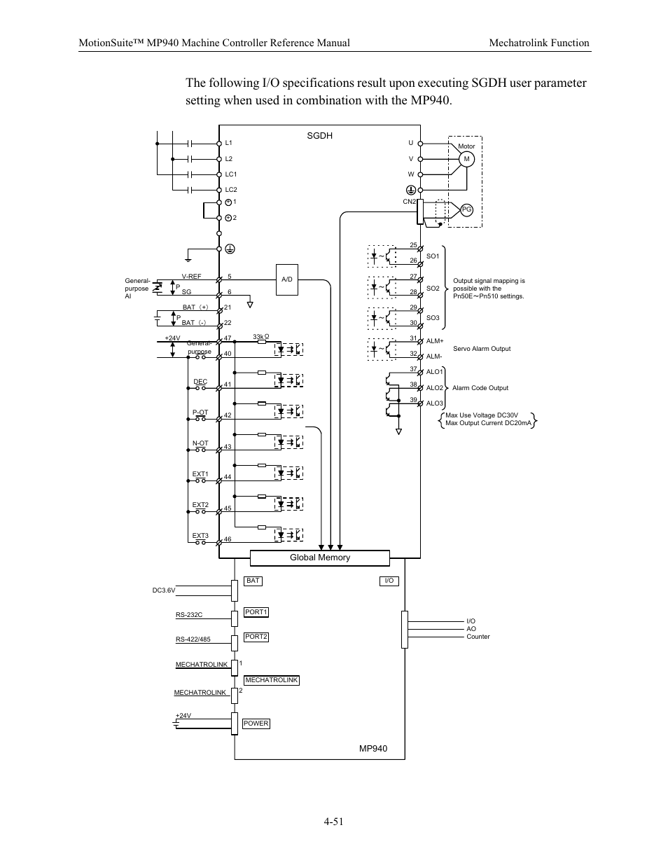 Yaskawa MP940 Reference Manual User Manual | Page 142 / 525