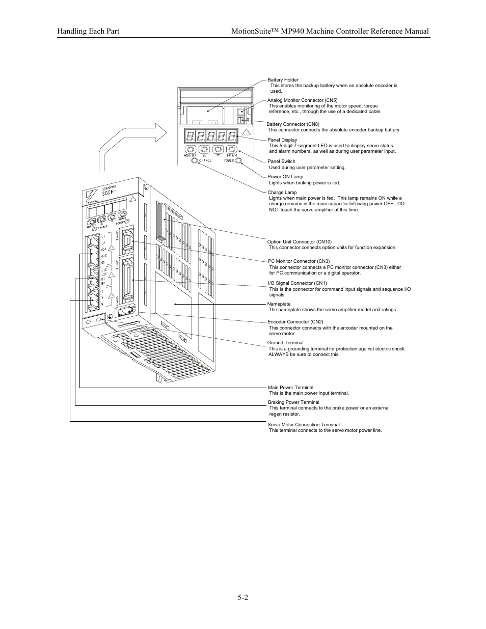 Yaskawa MP940 Reference Manual User Manual | Page 144 / 525
