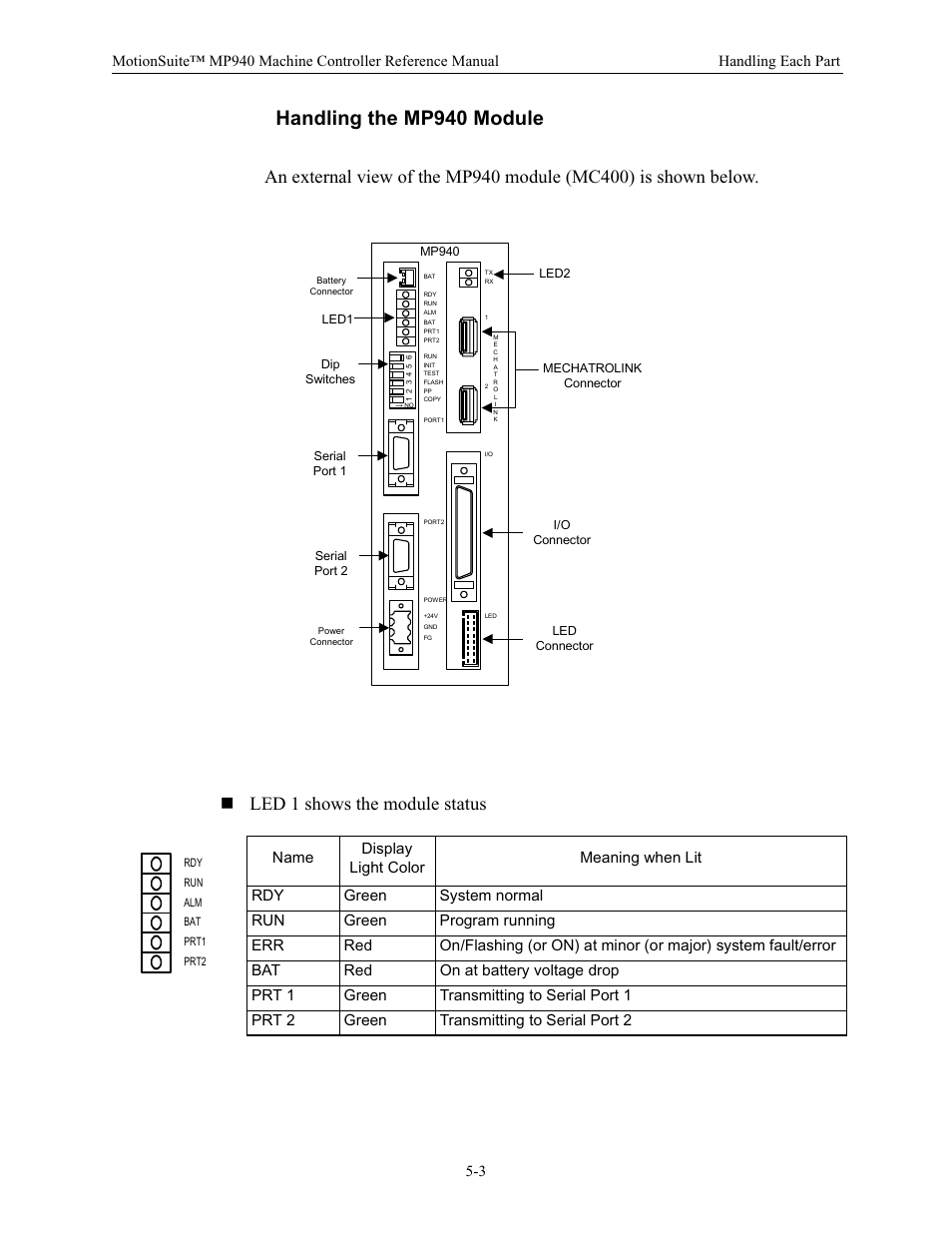 Handling the mp940 module | Yaskawa MP940 Reference Manual User Manual | Page 145 / 525