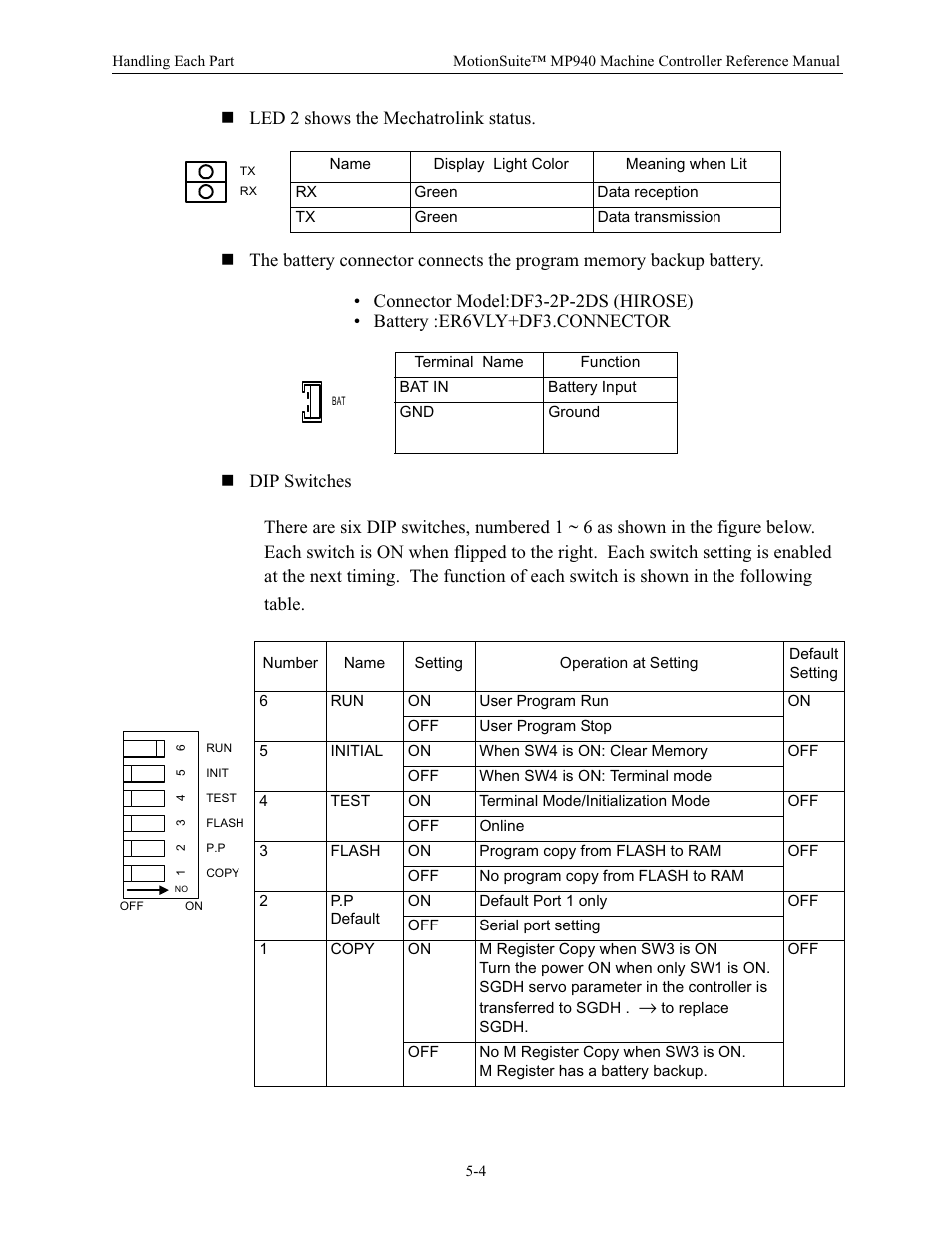 Yaskawa MP940 Reference Manual User Manual | Page 146 / 525