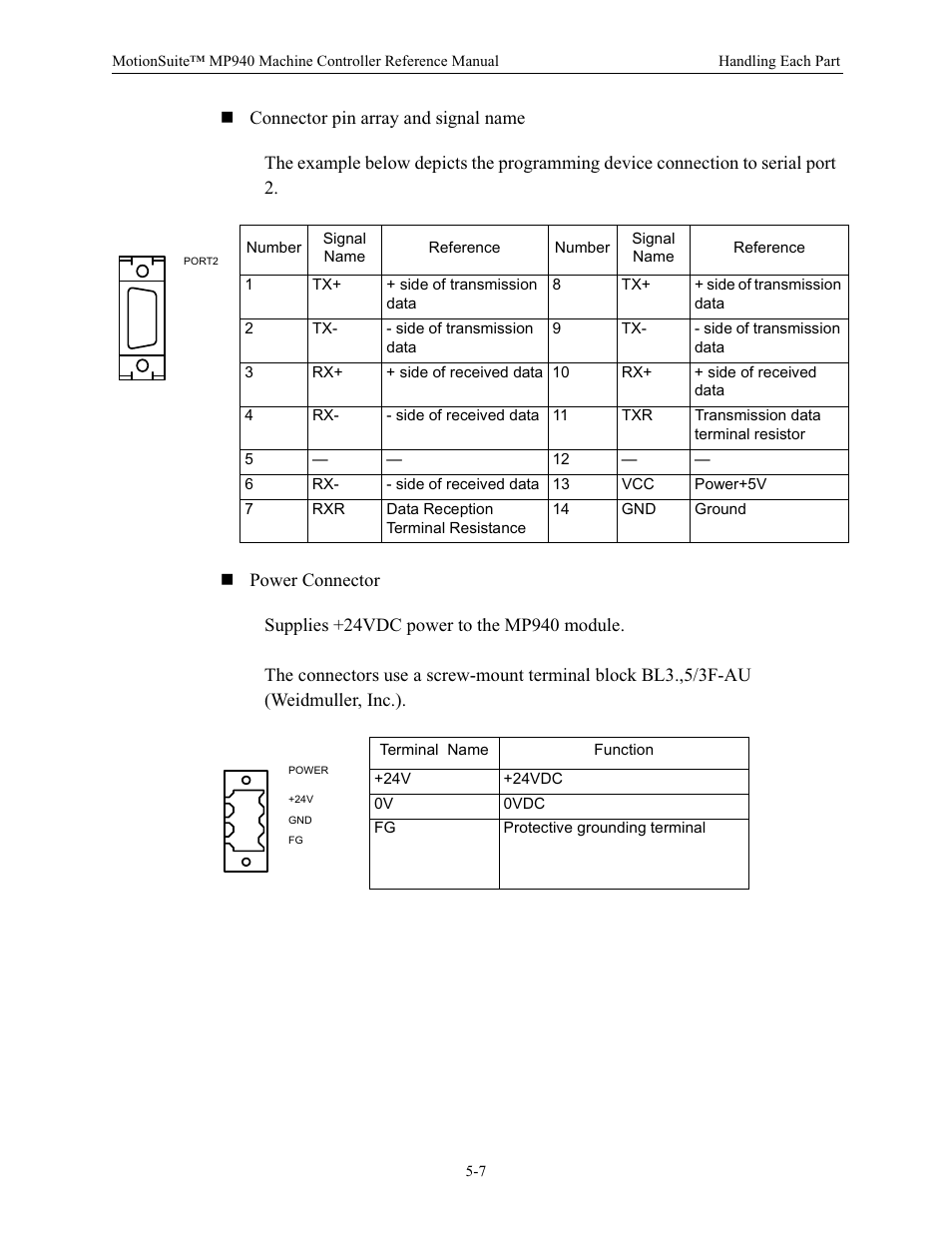 Yaskawa MP940 Reference Manual User Manual | Page 149 / 525