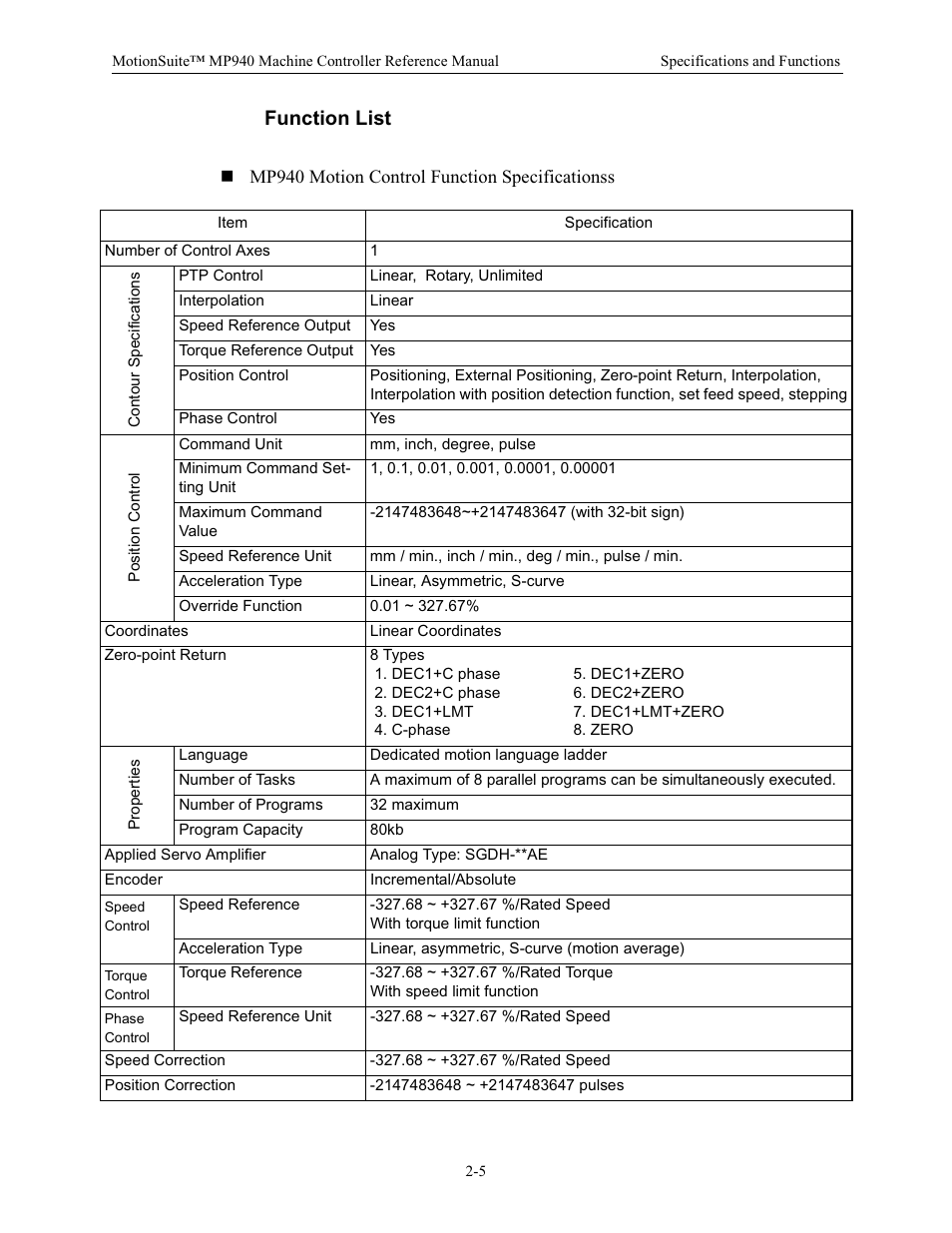 Function list, Mp940 motion control function specificationss | Yaskawa MP940 Reference Manual User Manual | Page 15 / 525