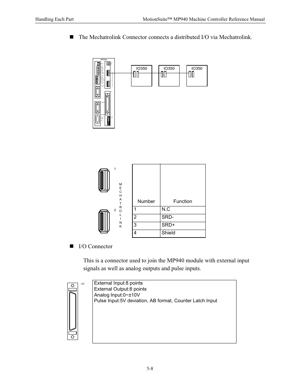 Io350 | Yaskawa MP940 Reference Manual User Manual | Page 150 / 525