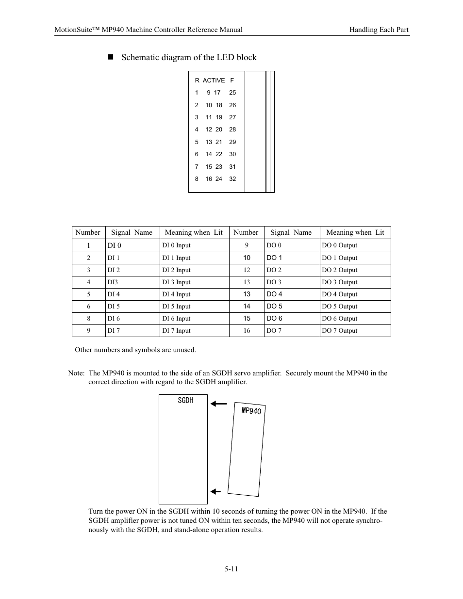 Schematic diagram of the led block | Yaskawa MP940 Reference Manual User Manual | Page 153 / 525
