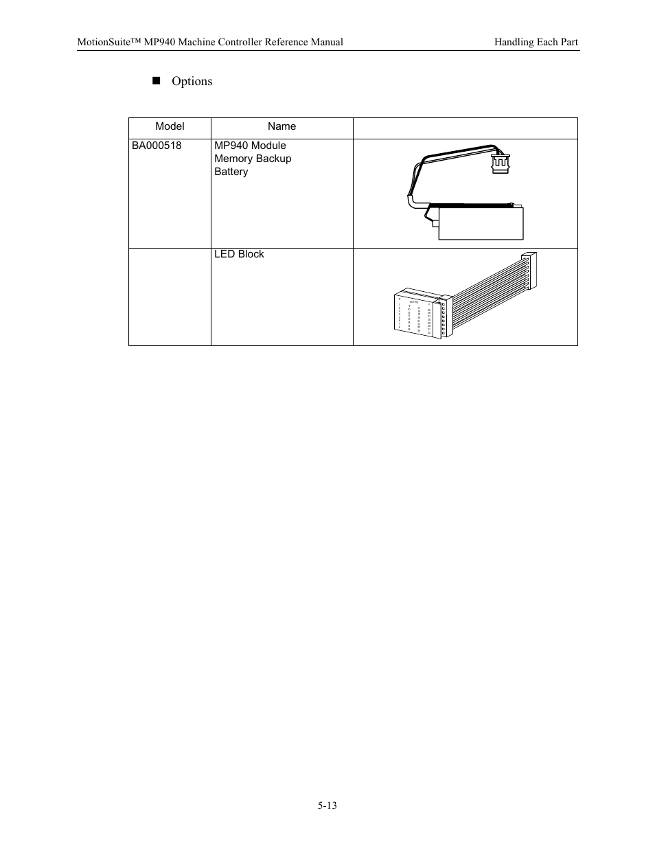 Options | Yaskawa MP940 Reference Manual User Manual | Page 155 / 525