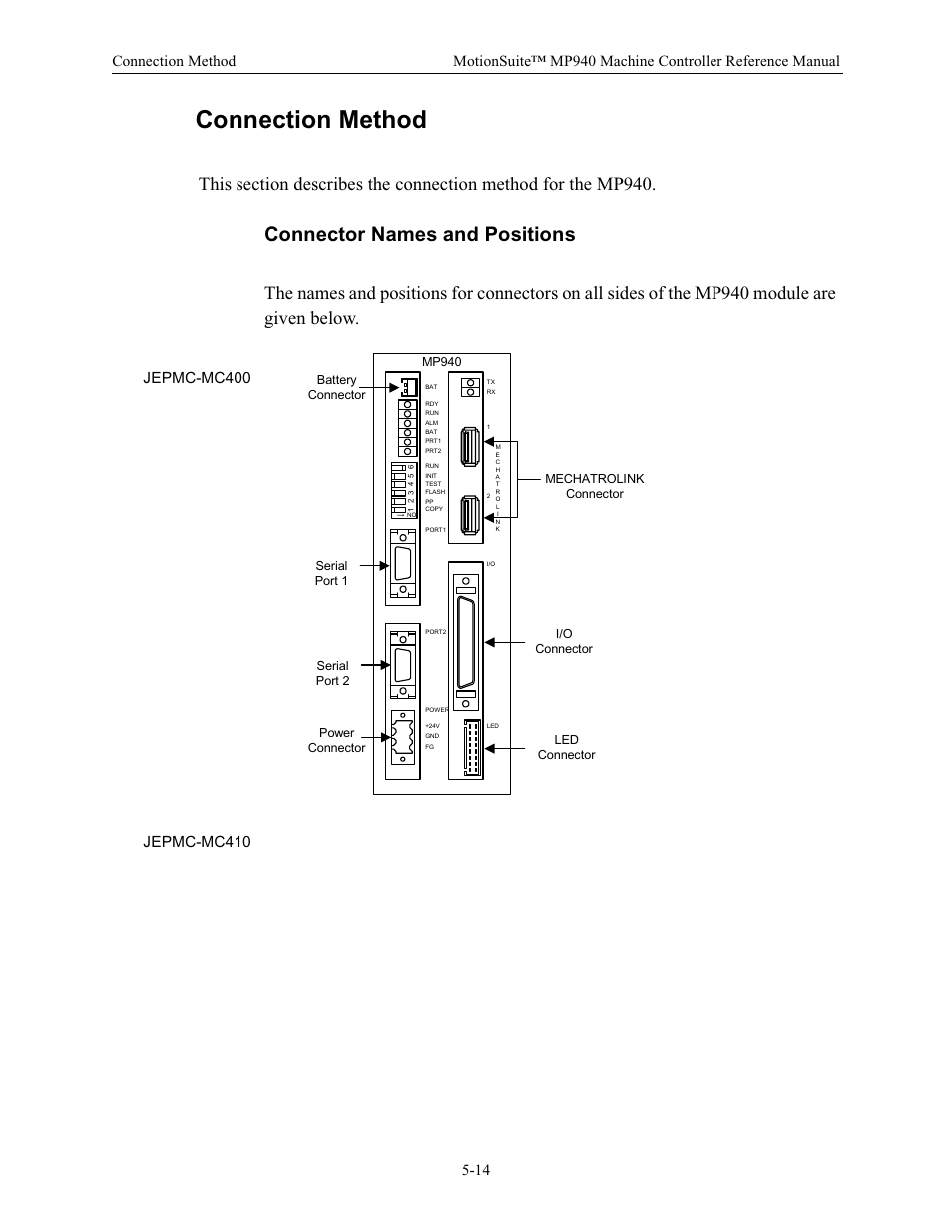 Connection method, Connector names and positions | Yaskawa MP940 Reference Manual User Manual | Page 156 / 525