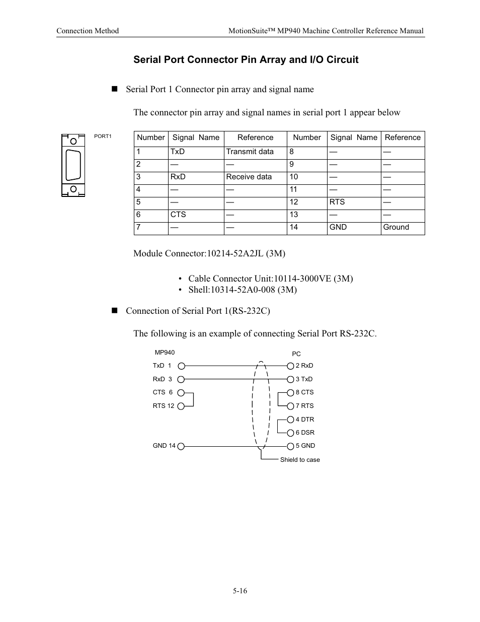 Serial port connector pin array and i/o circuit | Yaskawa MP940 Reference Manual User Manual | Page 158 / 525