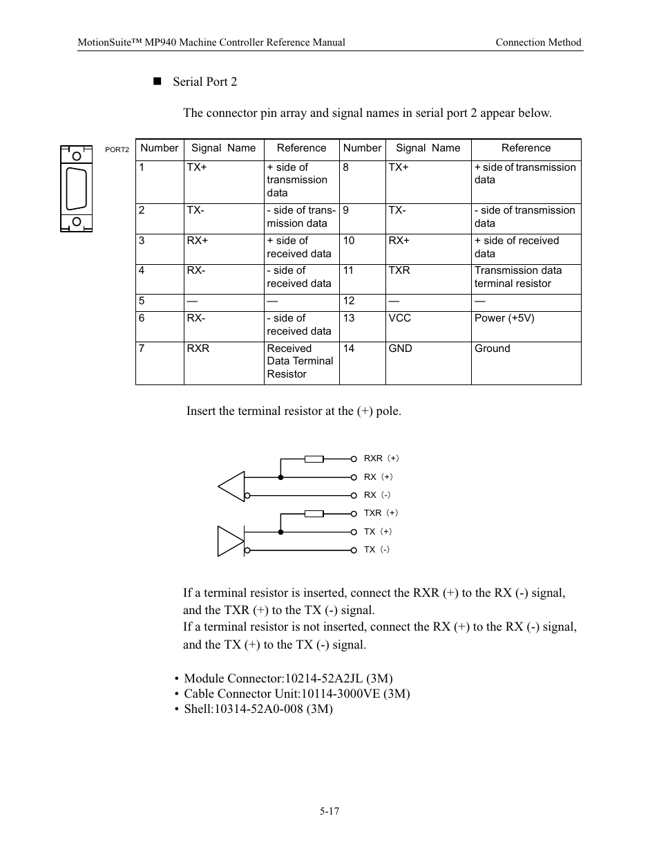 Yaskawa MP940 Reference Manual User Manual | Page 159 / 525