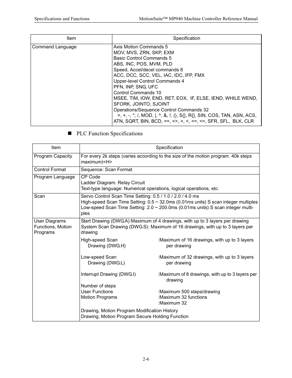 Plc function specifications | Yaskawa MP940 Reference Manual User Manual | Page 16 / 525