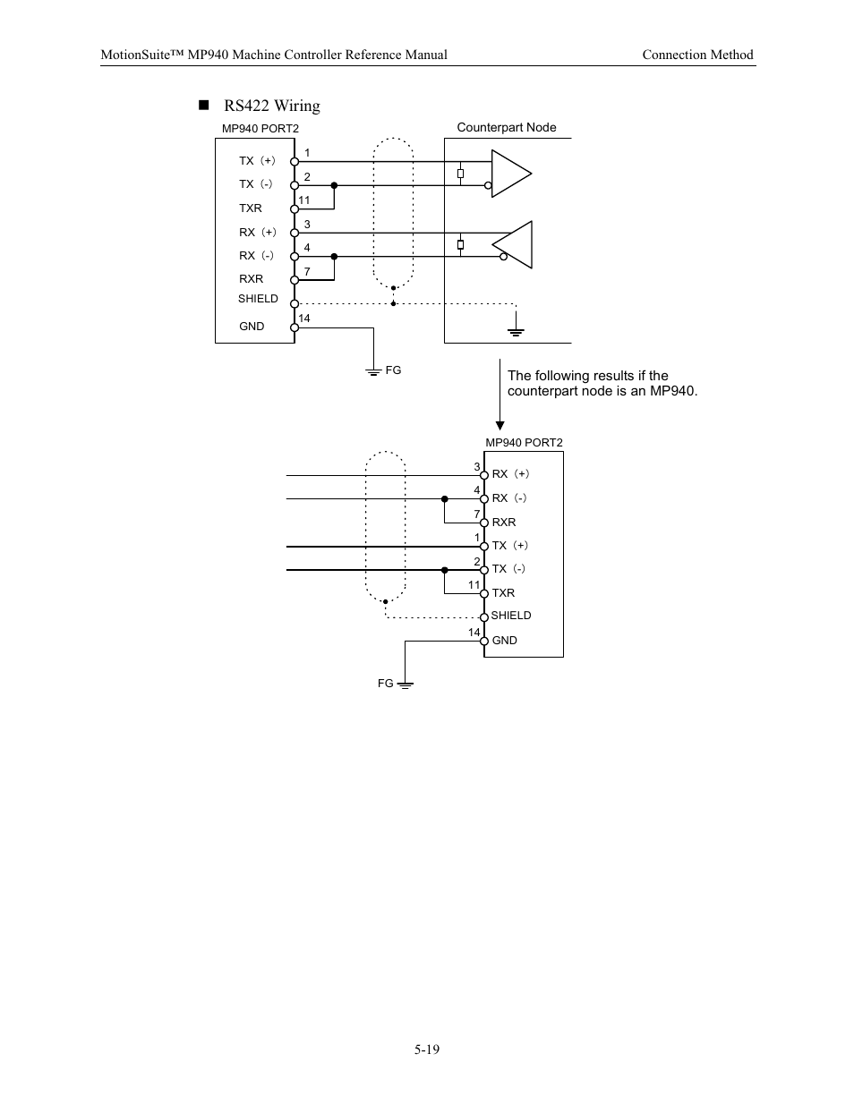 Rs422 wiring | Yaskawa MP940 Reference Manual User Manual | Page 161 / 525