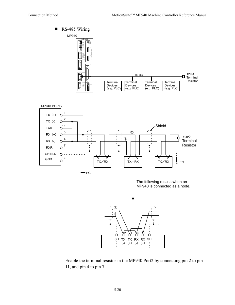Yaskawa MP940 Reference Manual User Manual | Page 162 / 525
