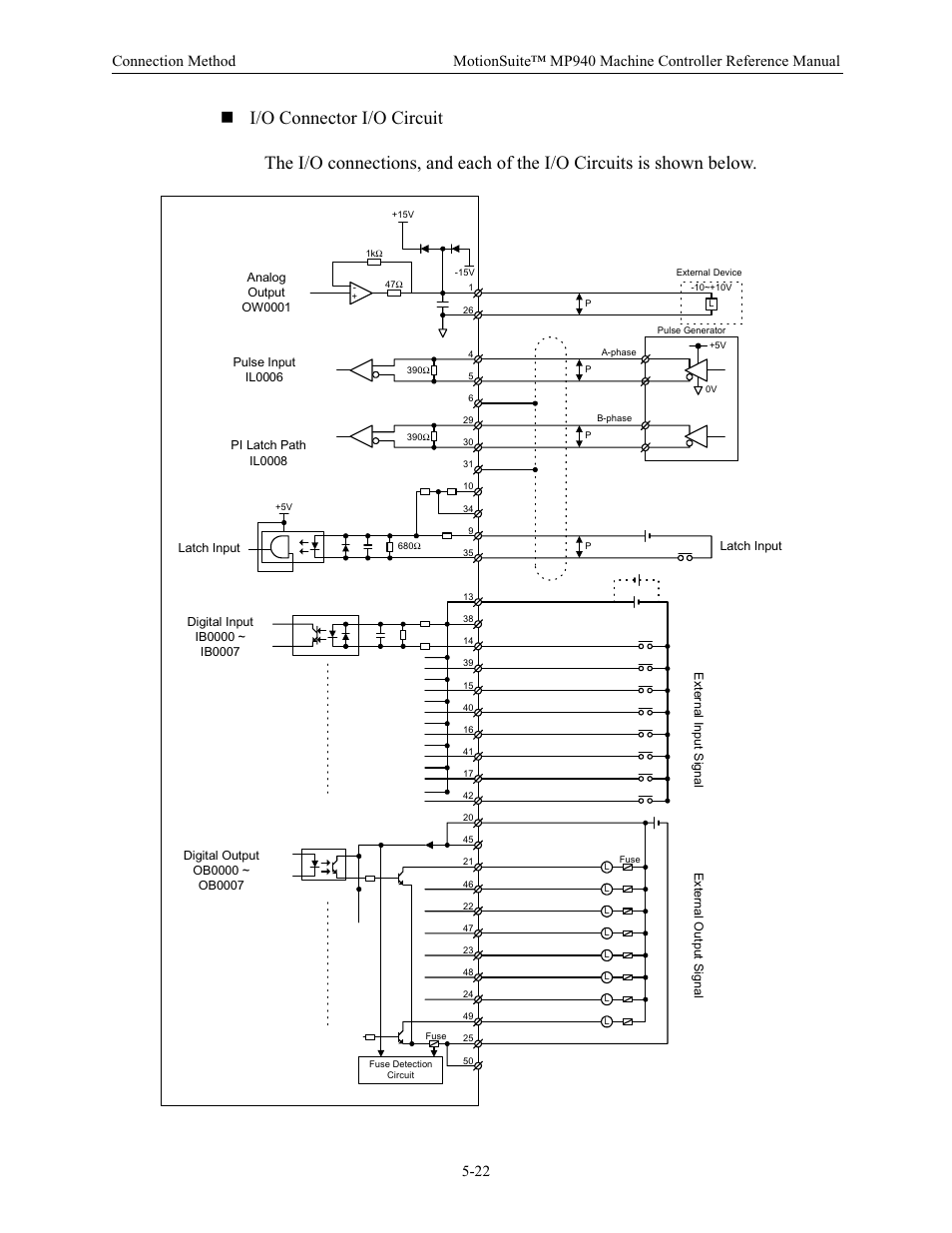Yaskawa MP940 Reference Manual User Manual | Page 164 / 525