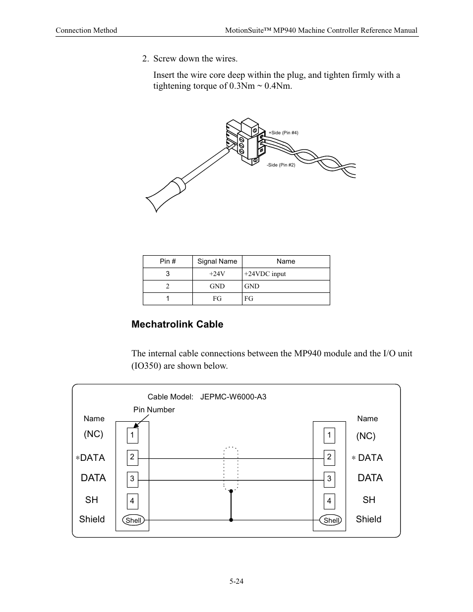 Mechatrolink cable, Data | Yaskawa MP940 Reference Manual User Manual | Page 166 / 525