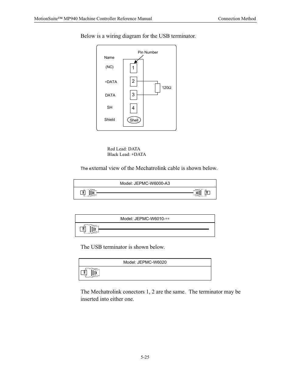 Below is a wiring diagram for the usb terminator | Yaskawa MP940 Reference Manual User Manual | Page 167 / 525