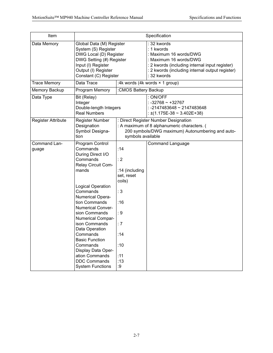 Yaskawa MP940 Reference Manual User Manual | Page 17 / 525