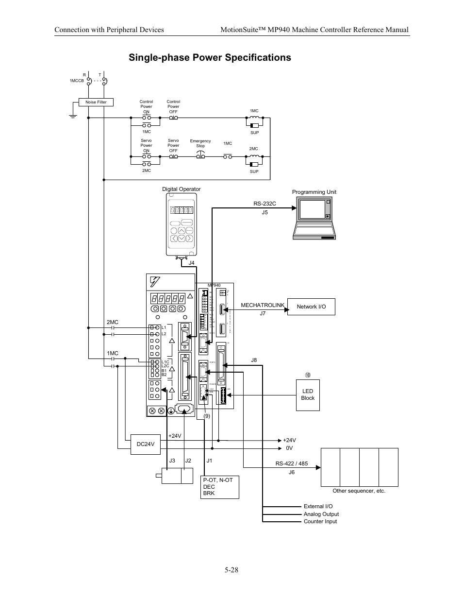 Single-phase power specifications | Yaskawa MP940 Reference Manual User Manual | Page 170 / 525