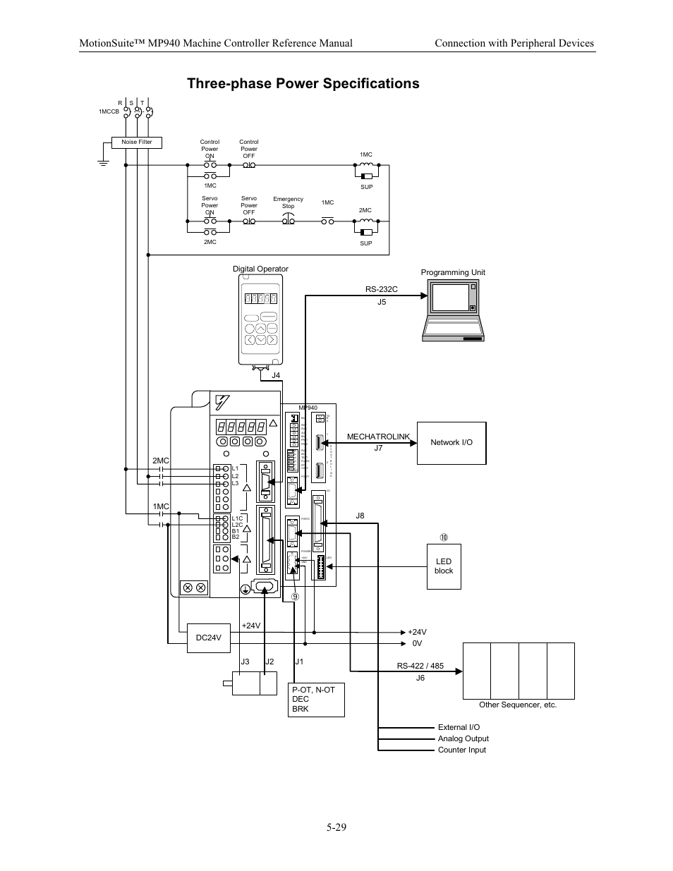Three-phase power specifications | Yaskawa MP940 Reference Manual User Manual | Page 171 / 525
