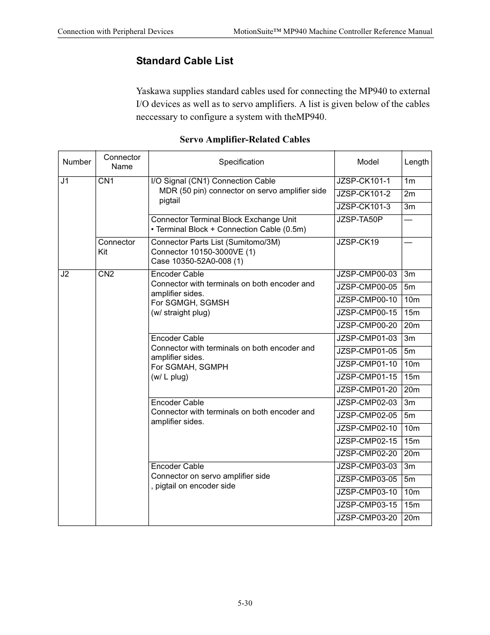 Servo amplifier-related cables, Standard cable list | Yaskawa MP940 Reference Manual User Manual | Page 172 / 525