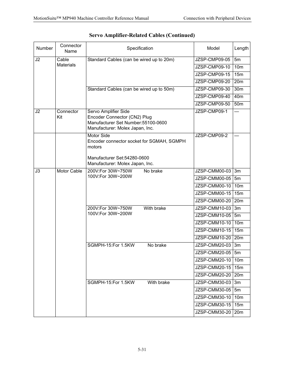 Yaskawa MP940 Reference Manual User Manual | Page 173 / 525