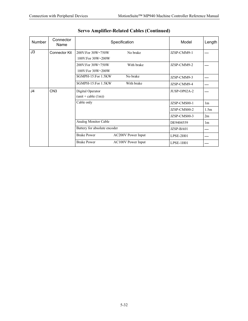 Servo amplifier-related cables (continued) | Yaskawa MP940 Reference Manual User Manual | Page 174 / 525