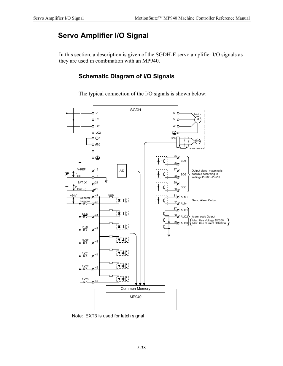 Servo amplifier i/o signal, Schematic diagram of i/o signals | Yaskawa MP940 Reference Manual User Manual | Page 180 / 525