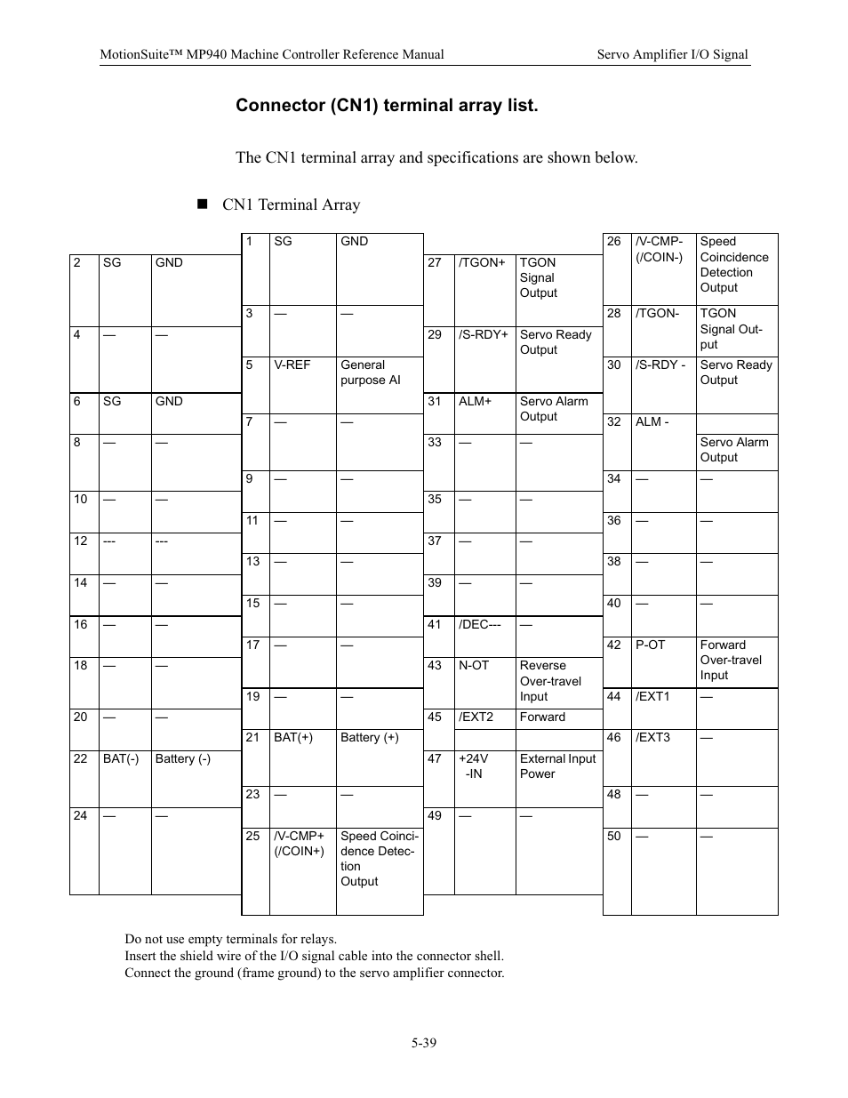 Connector (cn1) terminal array list | Yaskawa MP940 Reference Manual User Manual | Page 181 / 525