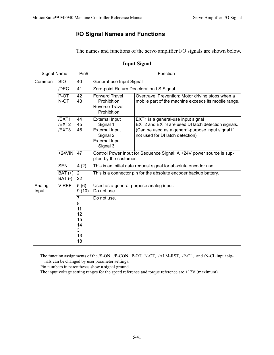 I/o signal names and functions, Input signal | Yaskawa MP940 Reference Manual User Manual | Page 183 / 525