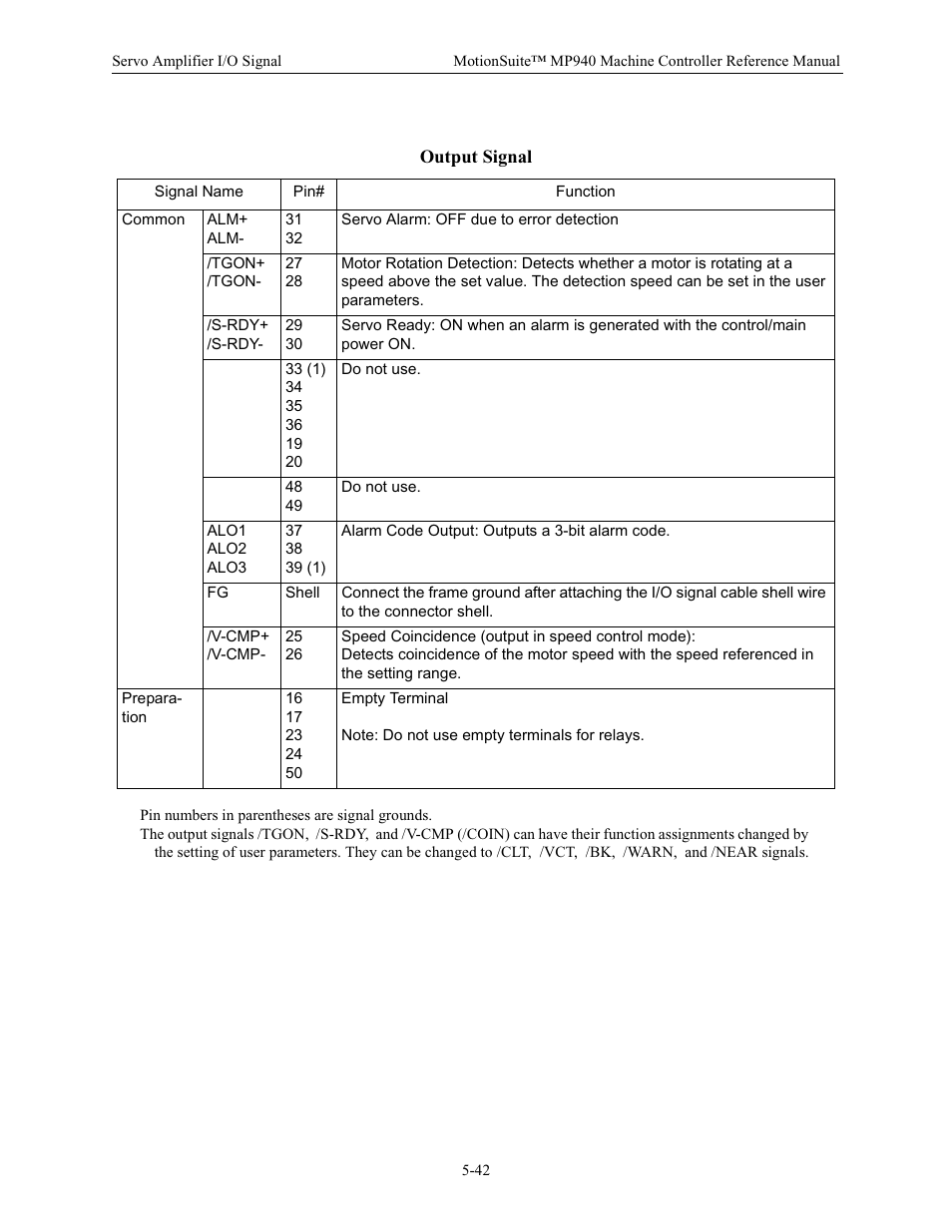 Output signal | Yaskawa MP940 Reference Manual User Manual | Page 184 / 525