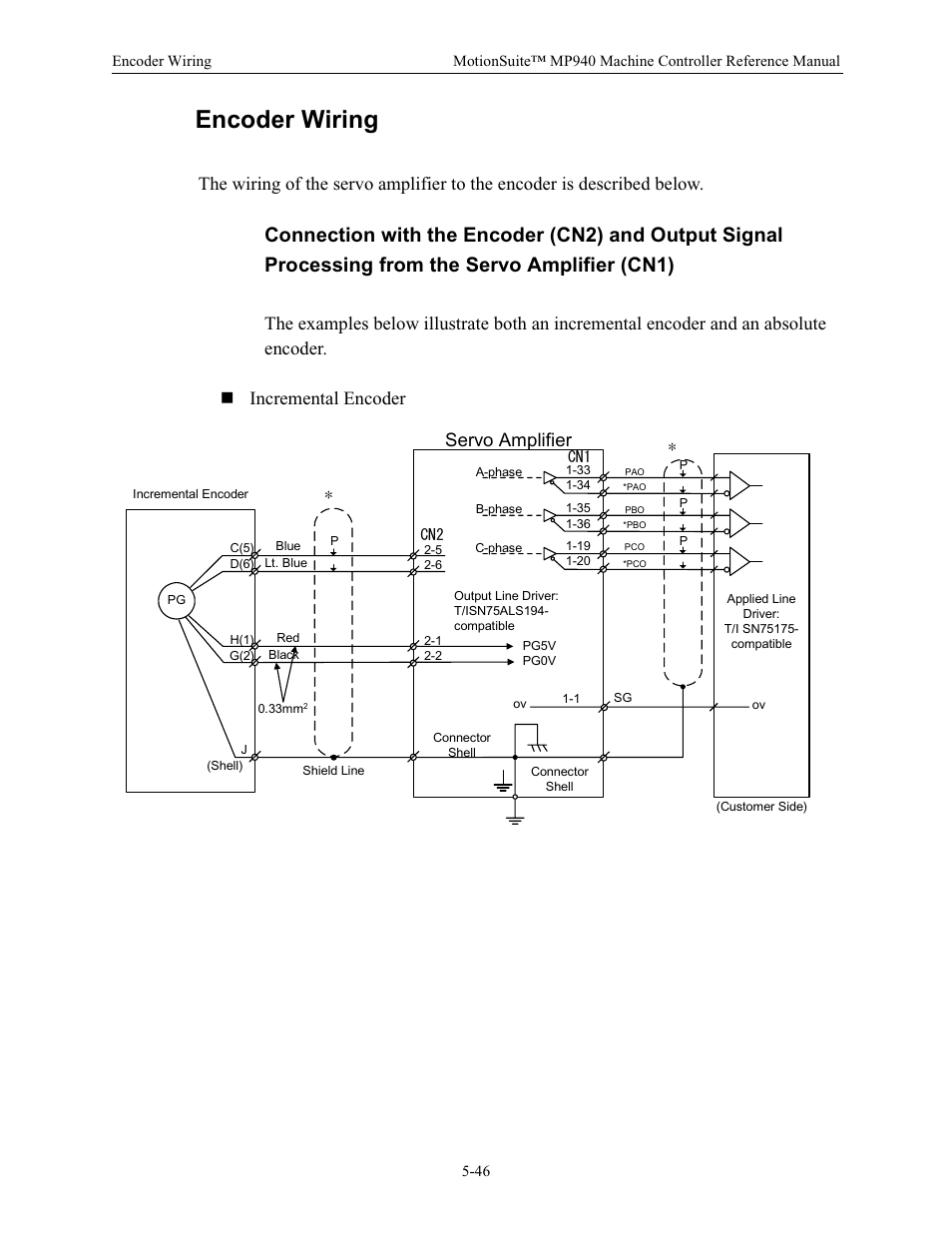 Encoder wiring, Servo amplifier | Yaskawa MP940 Reference Manual User Manual | Page 188 / 525