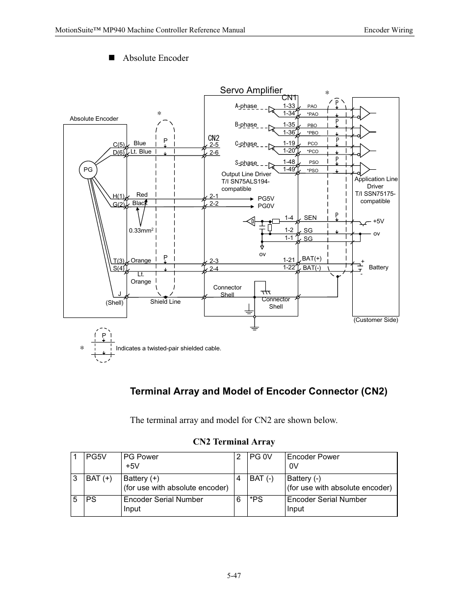 Cn2 terminal array, Absolute encoder, Servo amplifier | Yaskawa MP940 Reference Manual User Manual | Page 189 / 525