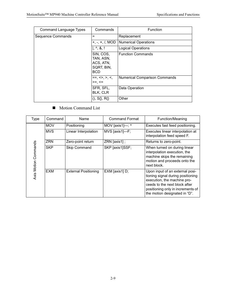 Yaskawa MP940 Reference Manual User Manual | Page 19 / 525