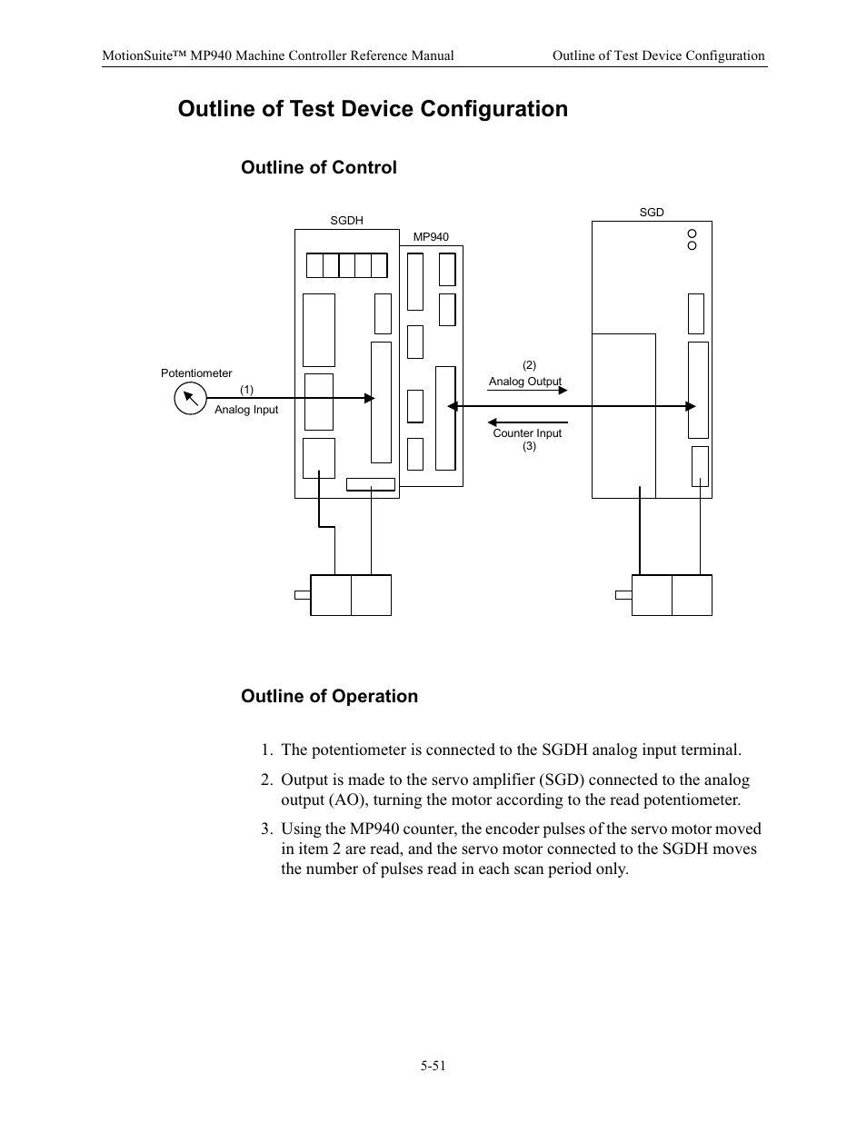 Outline of test device configuration, Outline of control, Outline of operation | Outline of control outline of operation | Yaskawa MP940 Reference Manual User Manual | Page 193 / 525