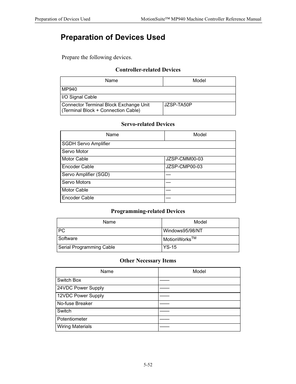 Preparation of devices used, Controller-related devices, Servo-related devices | Programming-related devices, Other necessary items | Yaskawa MP940 Reference Manual User Manual | Page 194 / 525