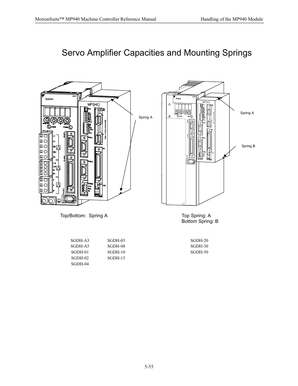 Servo amplifier capacities and mounting springs | Yaskawa MP940 Reference Manual User Manual | Page 197 / 525