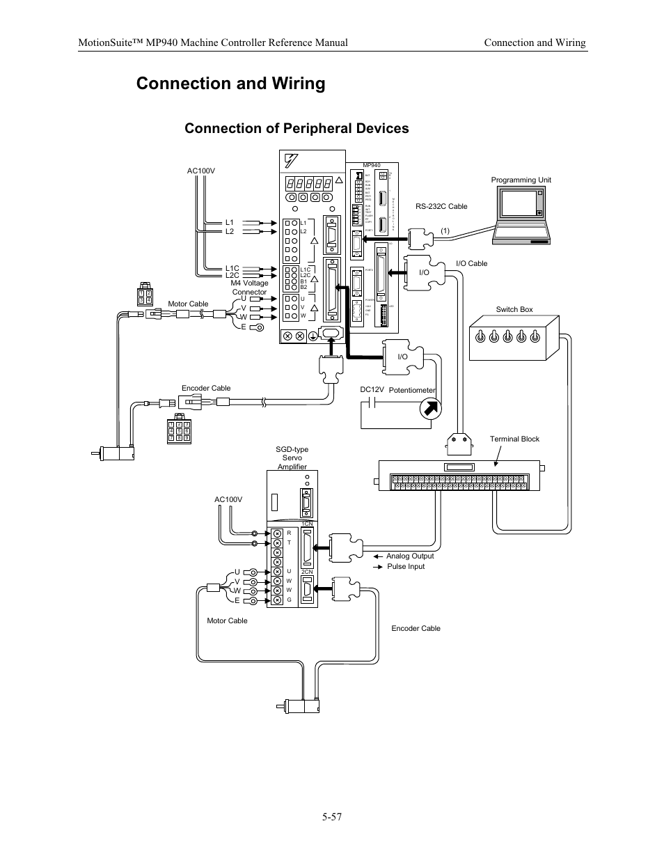 Connection and wiring, Connection of peripheral devices | Yaskawa MP940 Reference Manual User Manual | Page 199 / 525