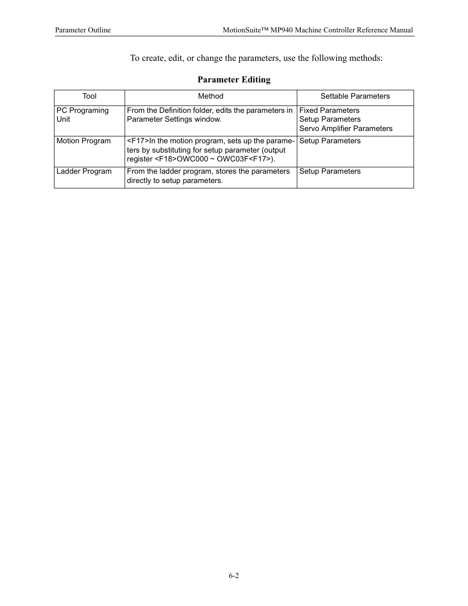 Parameter editing | Yaskawa MP940 Reference Manual User Manual | Page 202 / 525