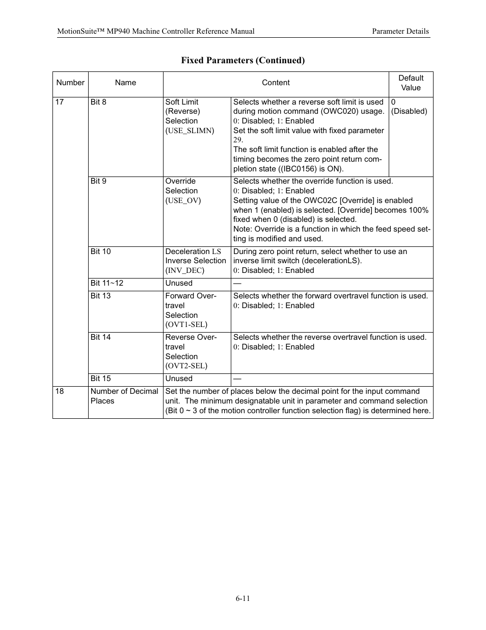 Yaskawa MP940 Reference Manual User Manual | Page 211 / 525