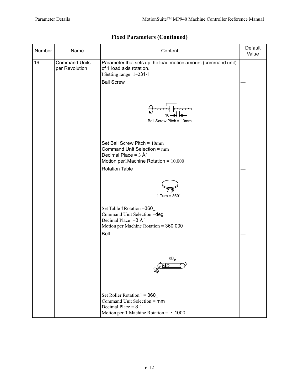 Yaskawa MP940 Reference Manual User Manual | Page 212 / 525