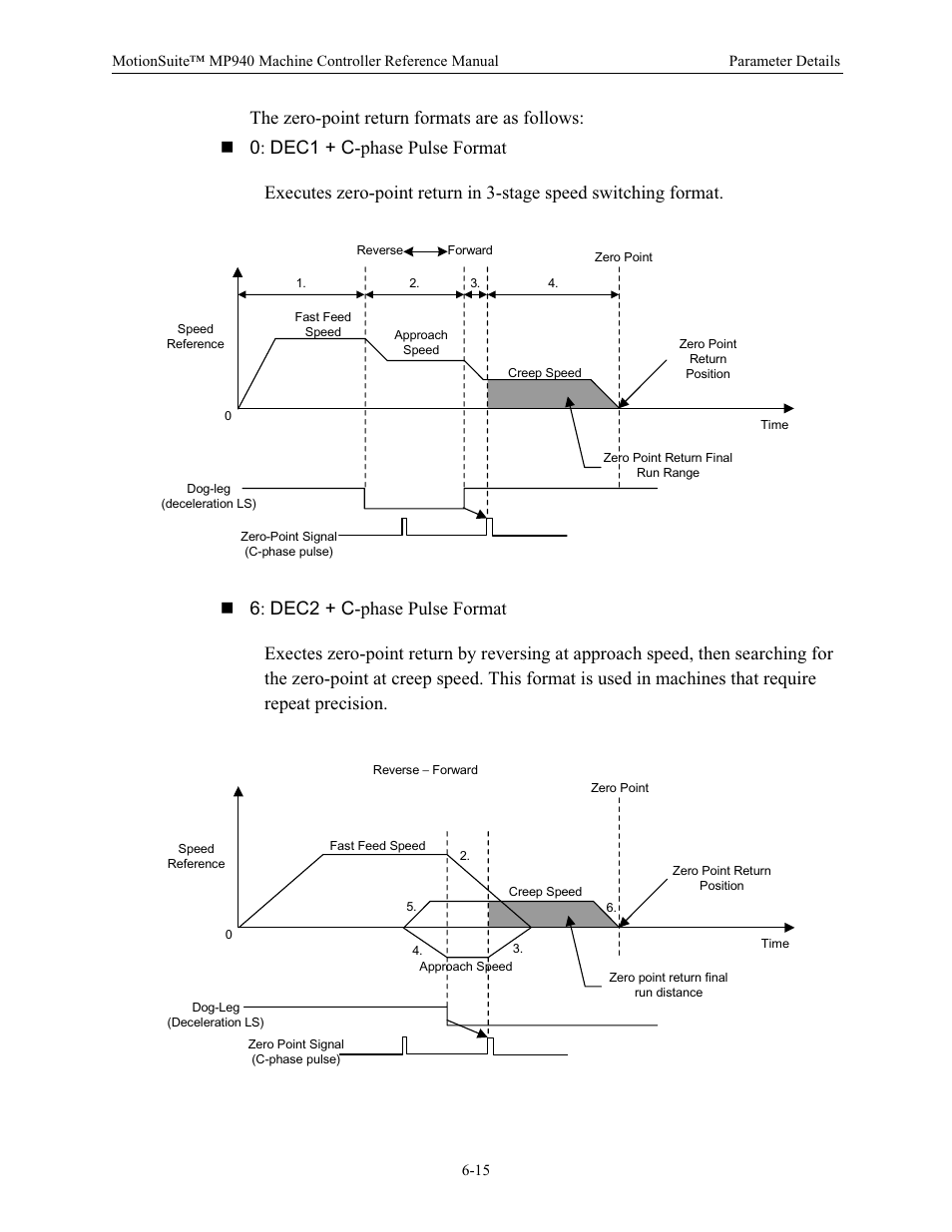 Yaskawa MP940 Reference Manual User Manual | Page 215 / 525