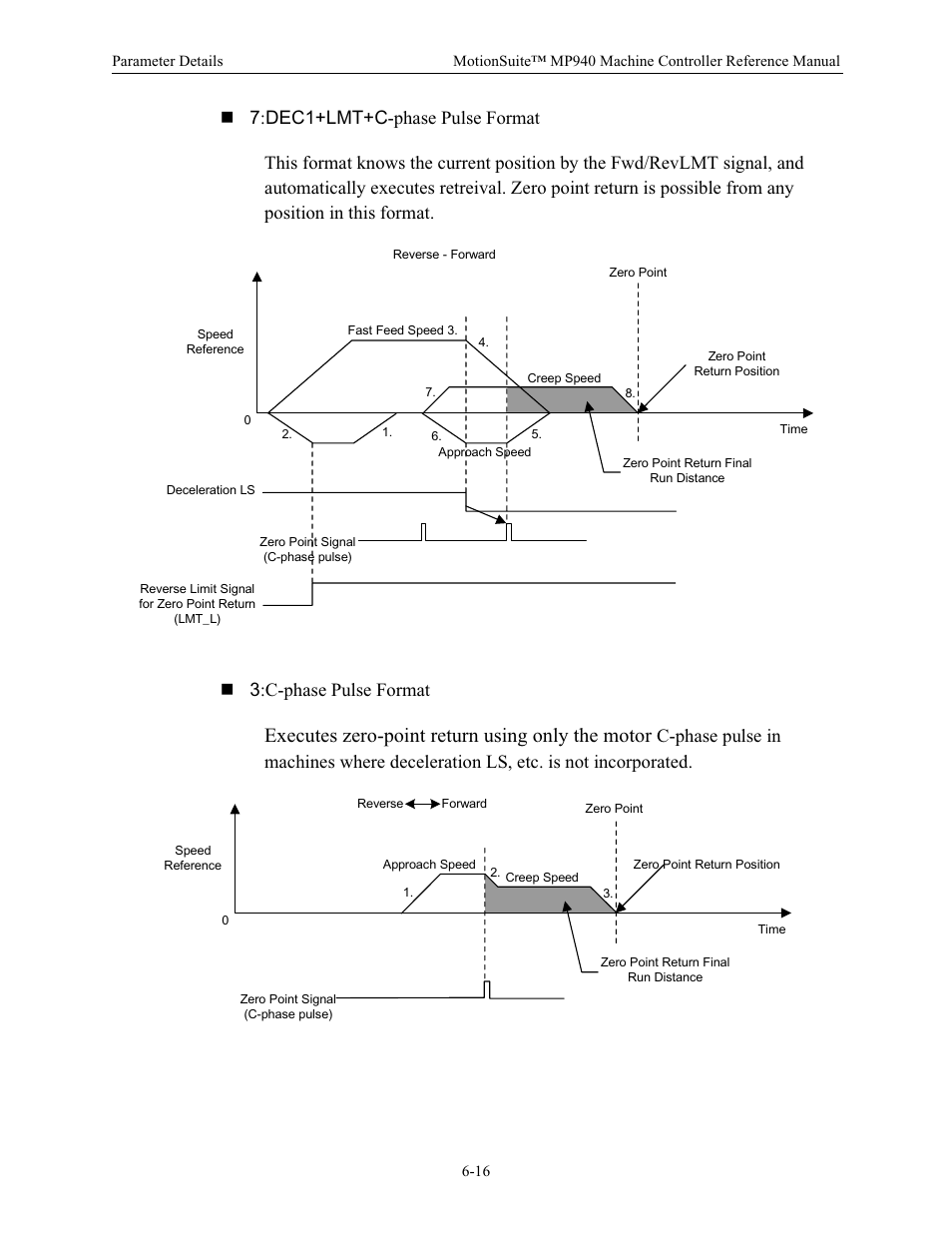 Executes zero-point return using only the motor | Yaskawa MP940 Reference Manual User Manual | Page 216 / 525