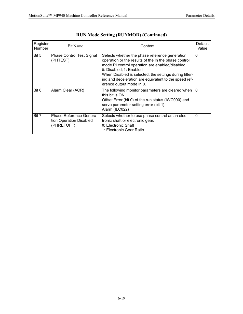 Run mode setting (runmod) (continued) | Yaskawa MP940 Reference Manual User Manual | Page 219 / 525
