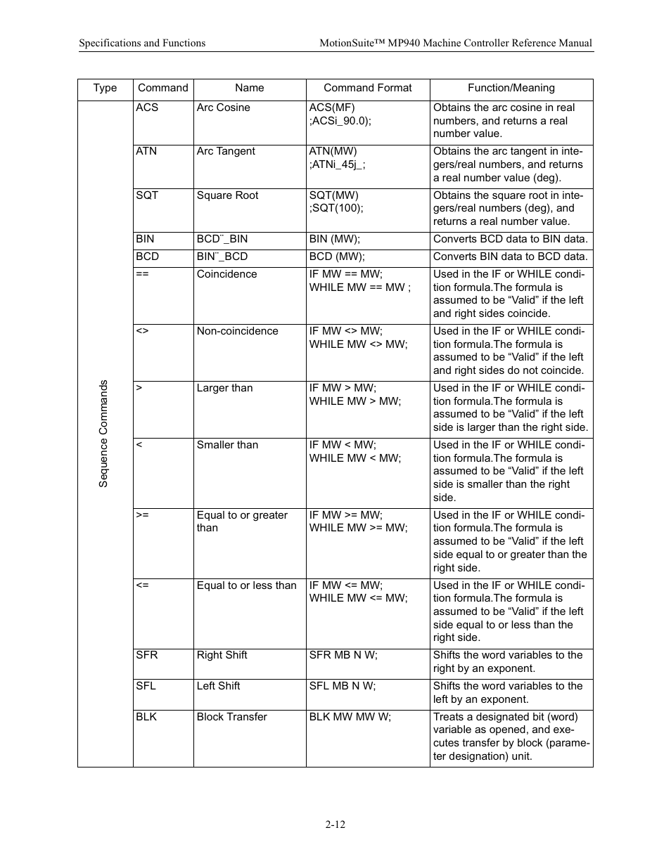 Yaskawa MP940 Reference Manual User Manual | Page 22 / 525
