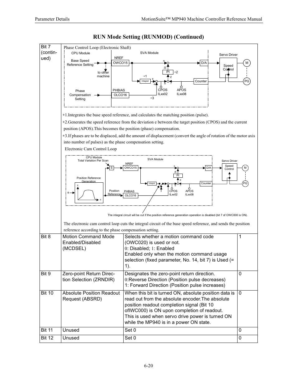 Run mode setting (runmod) (continued) | Yaskawa MP940 Reference Manual User Manual | Page 220 / 525