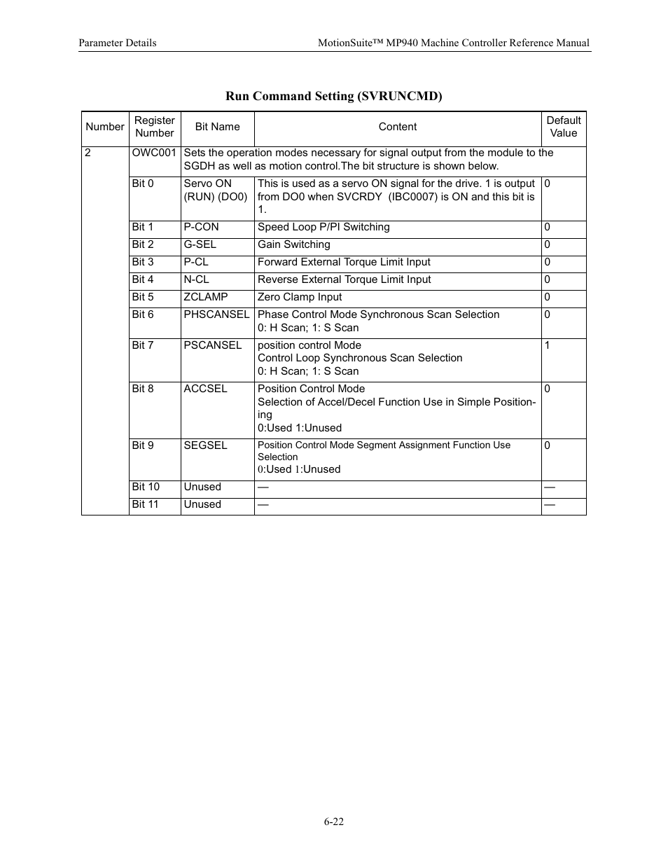 Run command setting (svruncmd) | Yaskawa MP940 Reference Manual User Manual | Page 222 / 525