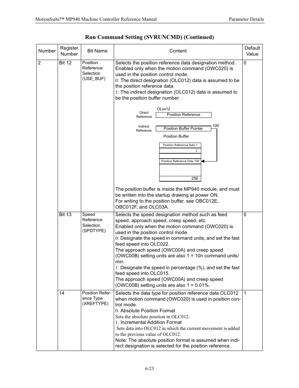 Run command setting (svruncmd) (continued) | Yaskawa MP940 Reference Manual User Manual | Page 223 / 525