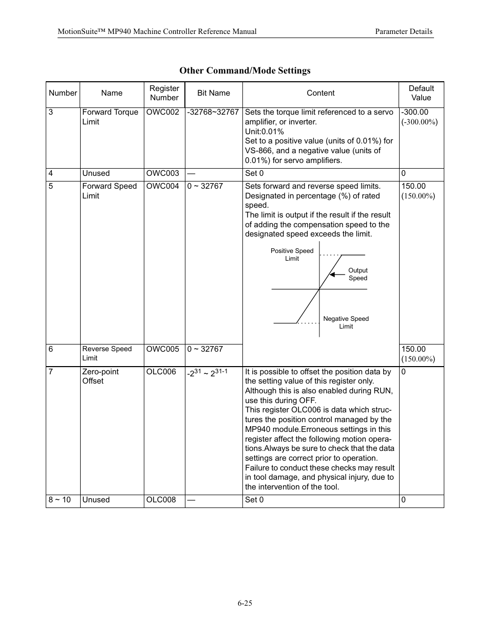 Other command/mode settings | Yaskawa MP940 Reference Manual User Manual | Page 225 / 525