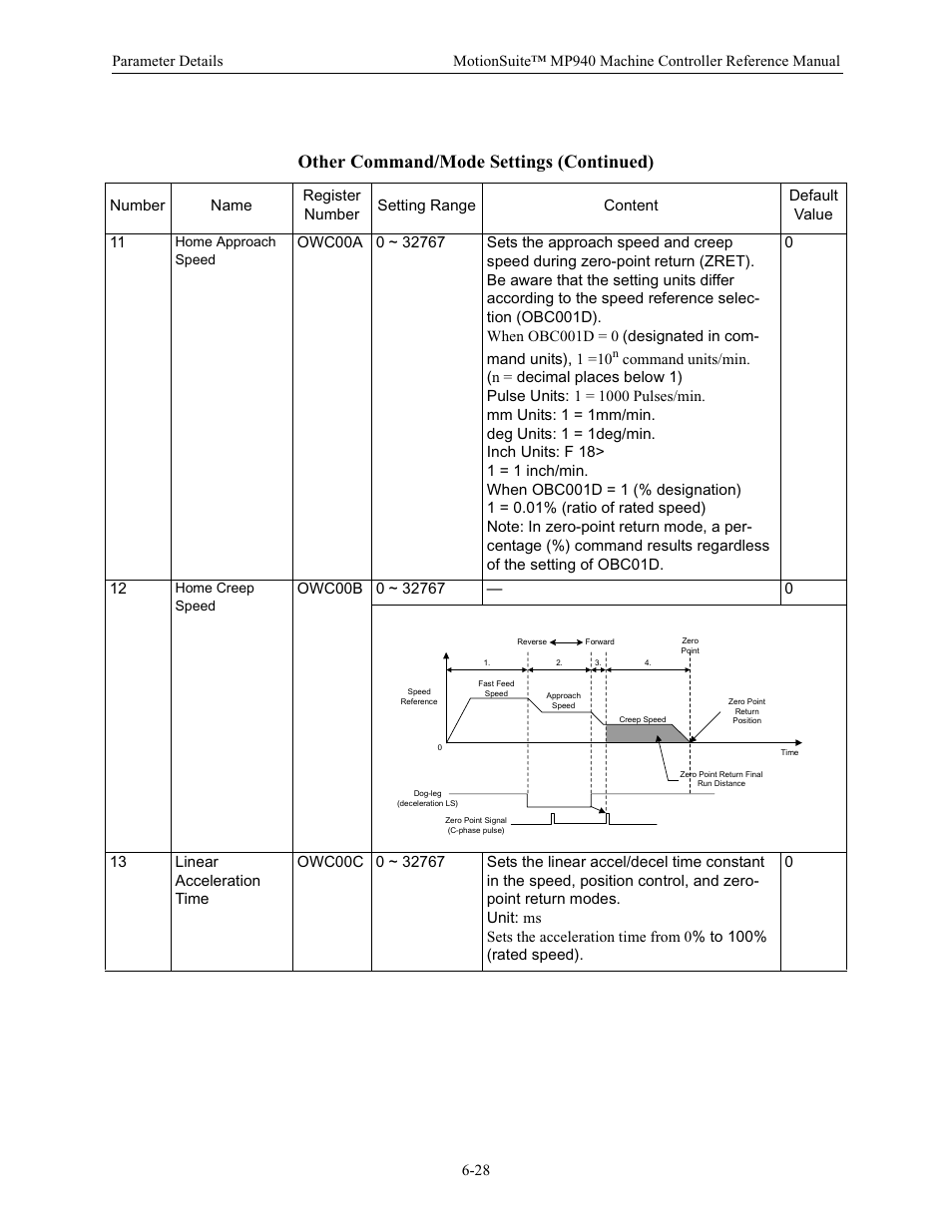Other command/mode settings (continued) | Yaskawa MP940 Reference Manual User Manual | Page 228 / 525