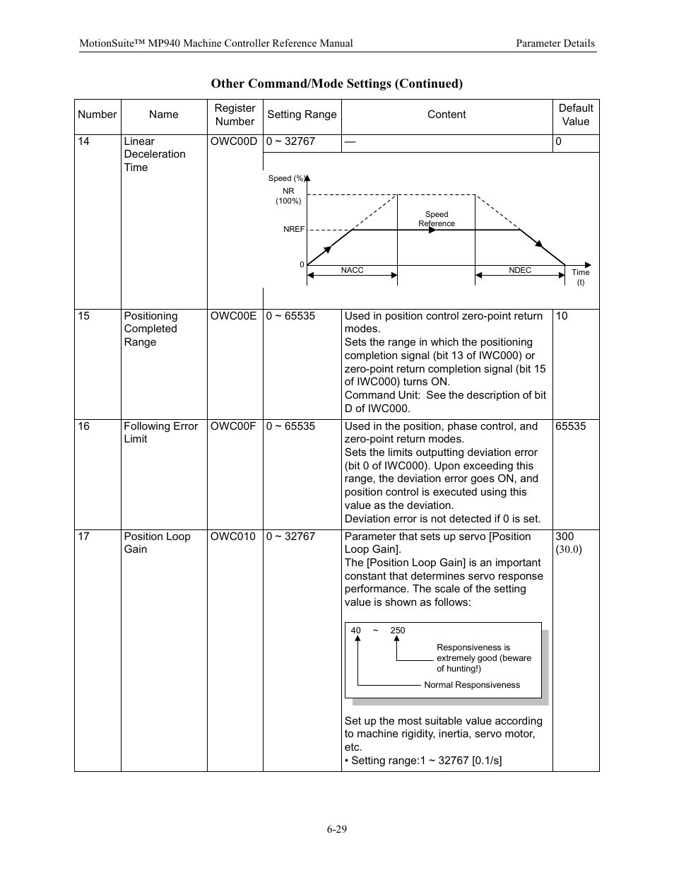 Other command/mode settings (continued) | Yaskawa MP940 Reference Manual User Manual | Page 229 / 525