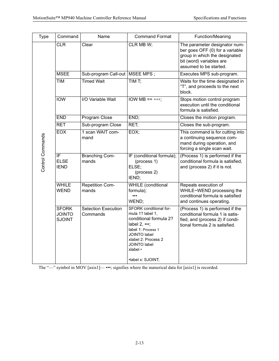 Yaskawa MP940 Reference Manual User Manual | Page 23 / 525