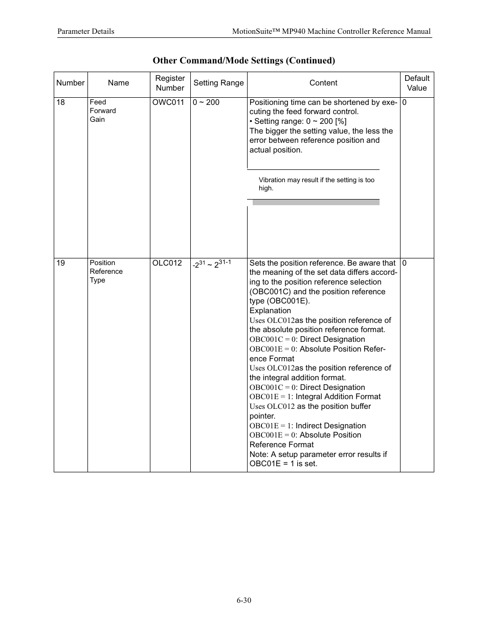 Yaskawa MP940 Reference Manual User Manual | Page 230 / 525